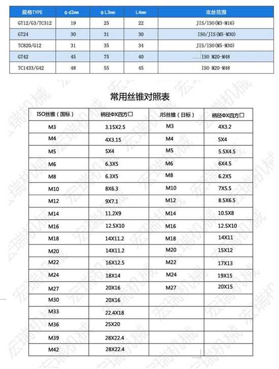 過載保護(hù)攻絲夾頭廠家